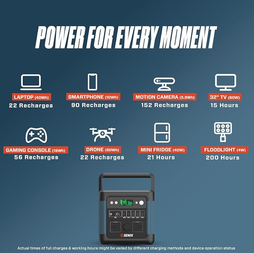 Generador Portátil Senix 600W Modelo PS600